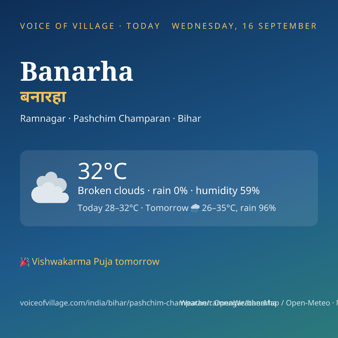 Banarha today