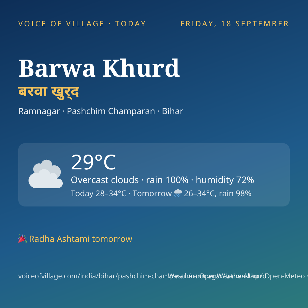 Barwa Khurd today