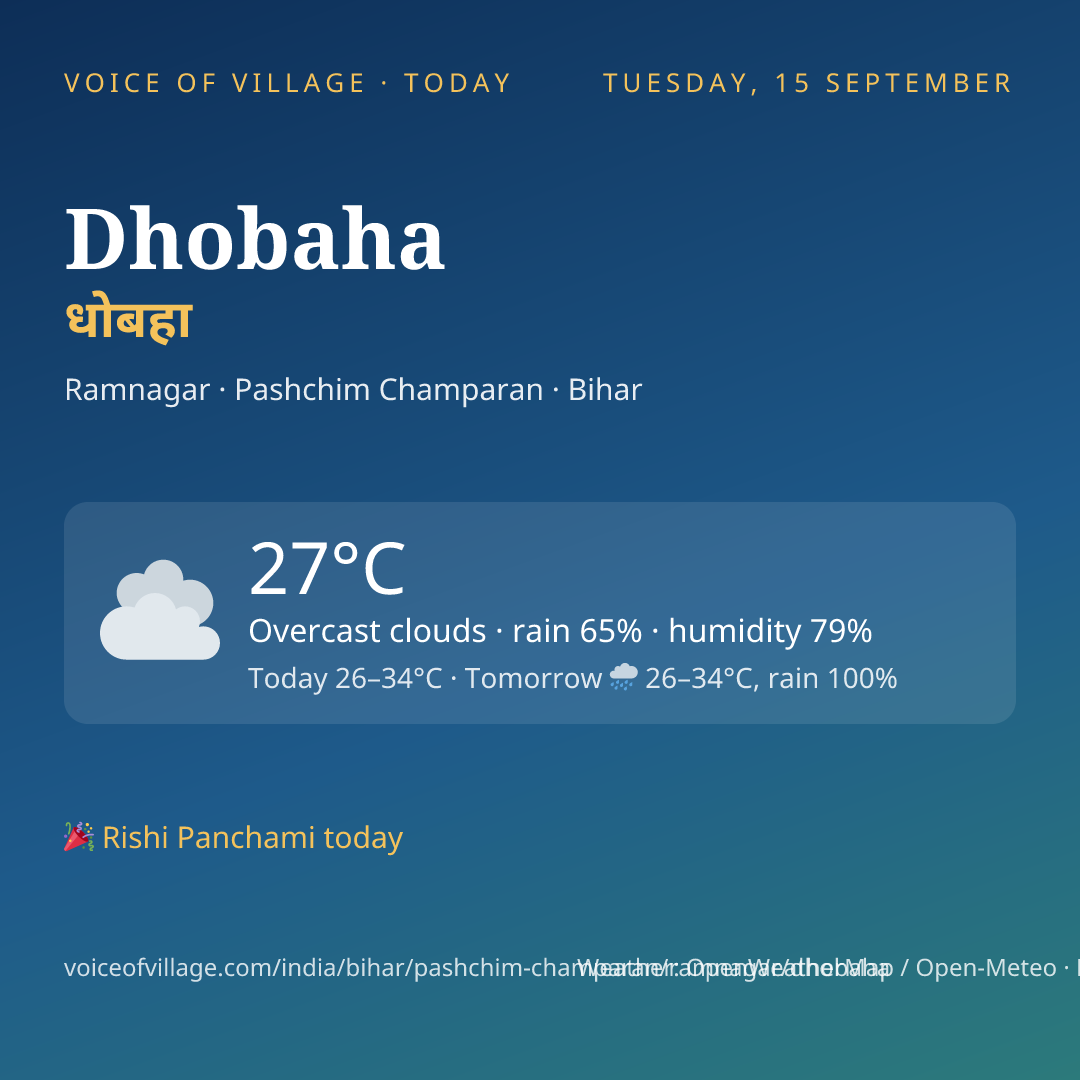 Dhobaha today