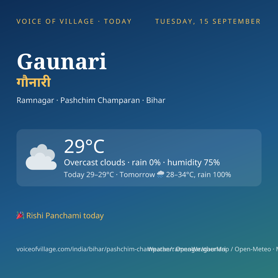 Gaunari today