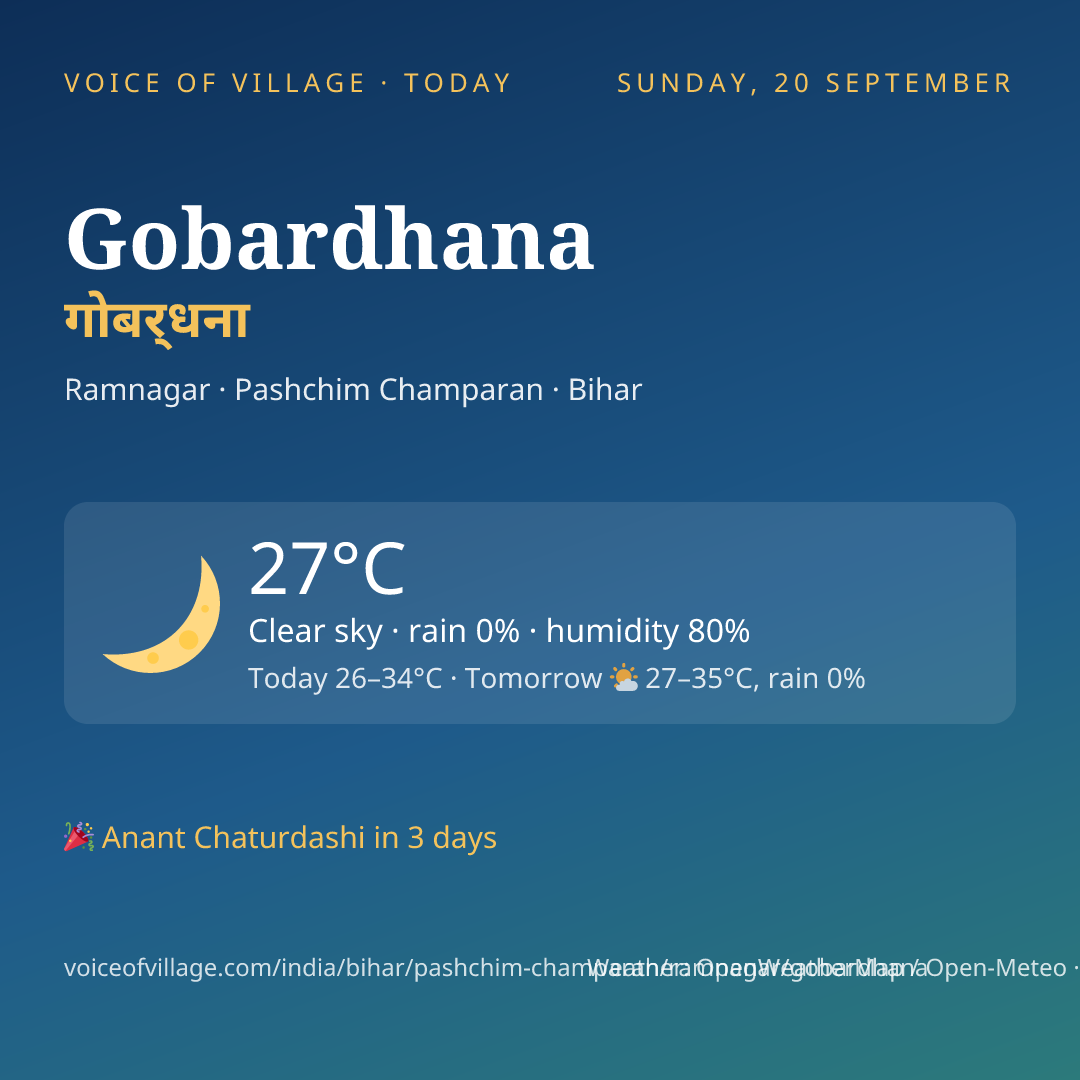 Gobardhana today
