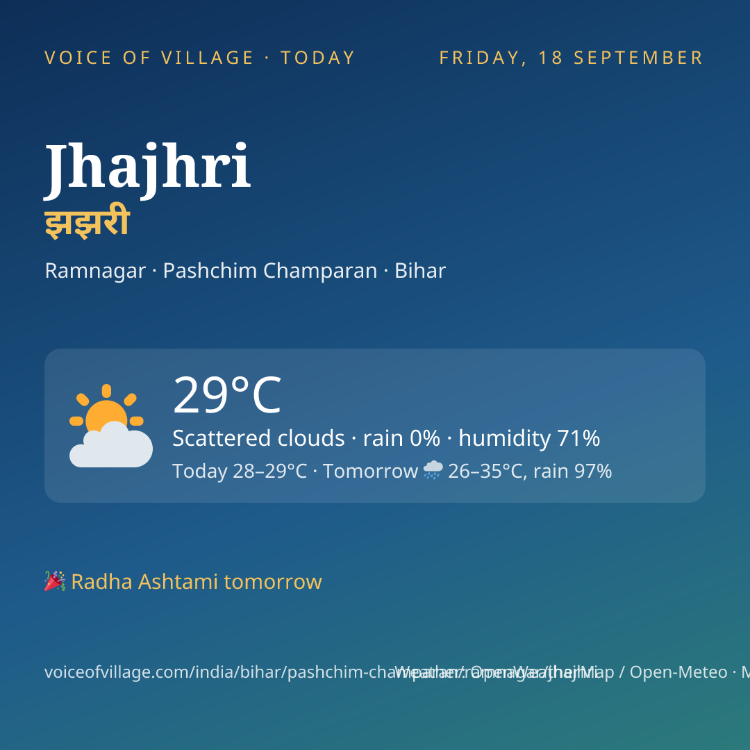 Jhajhri today