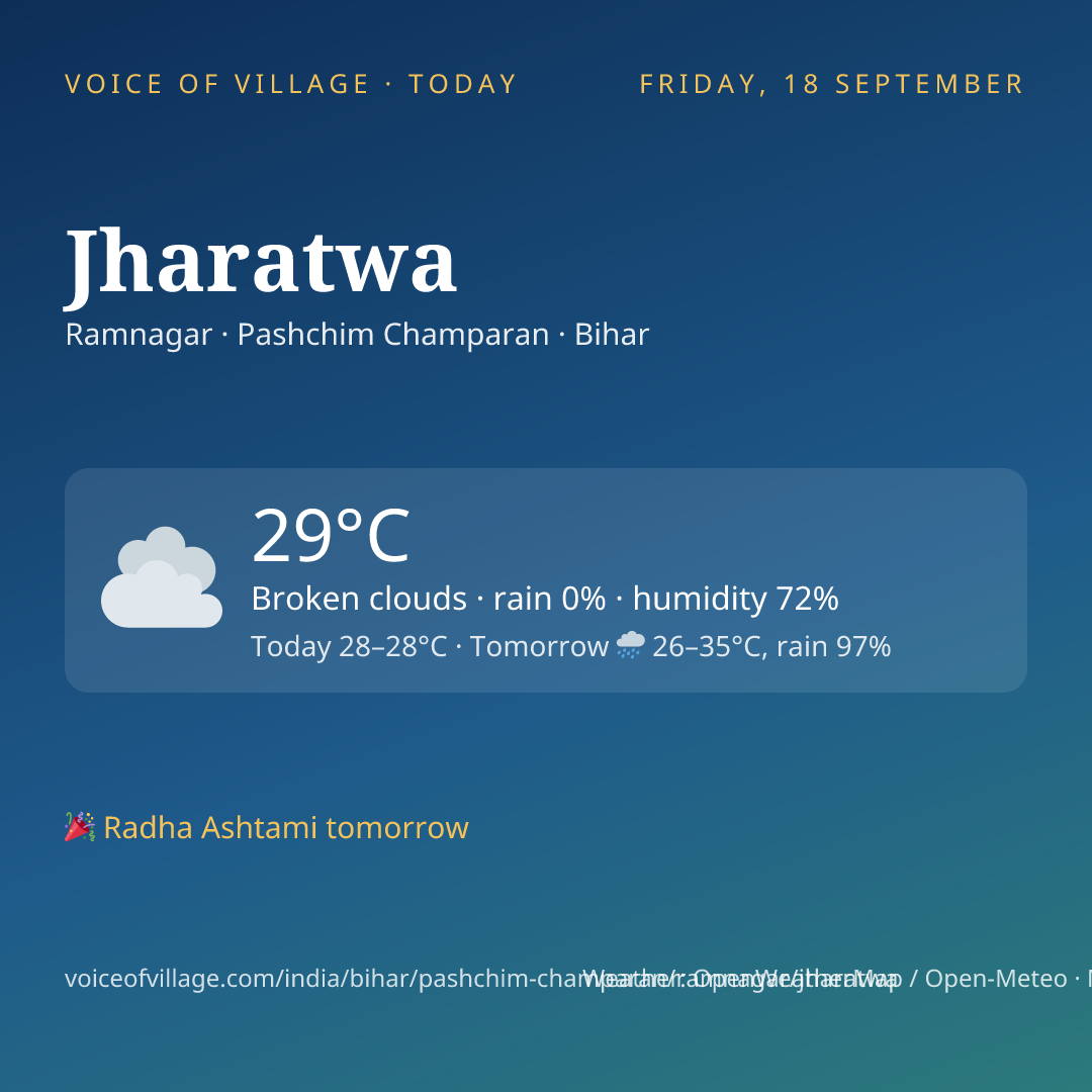 Jharatwa today