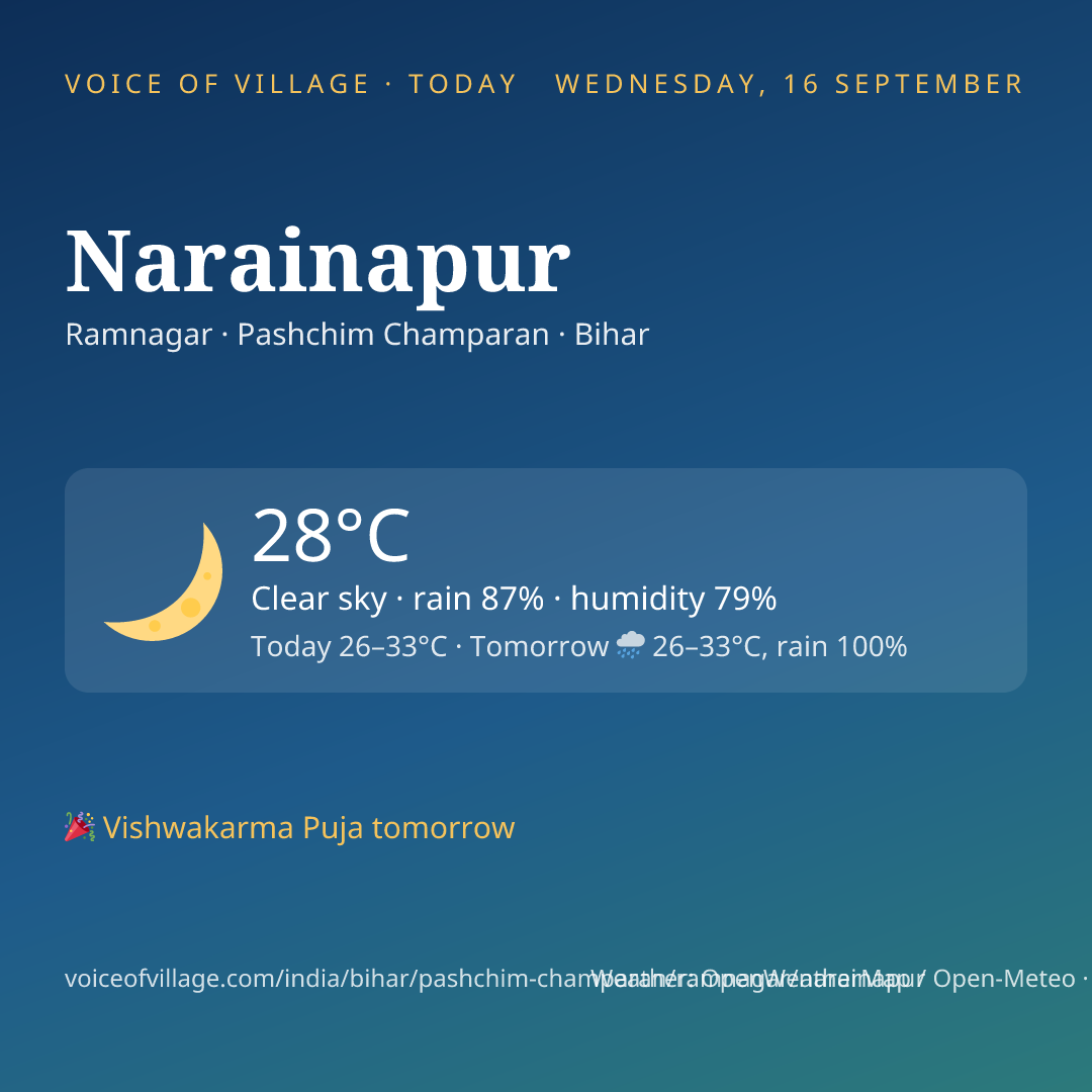 Narainapur today