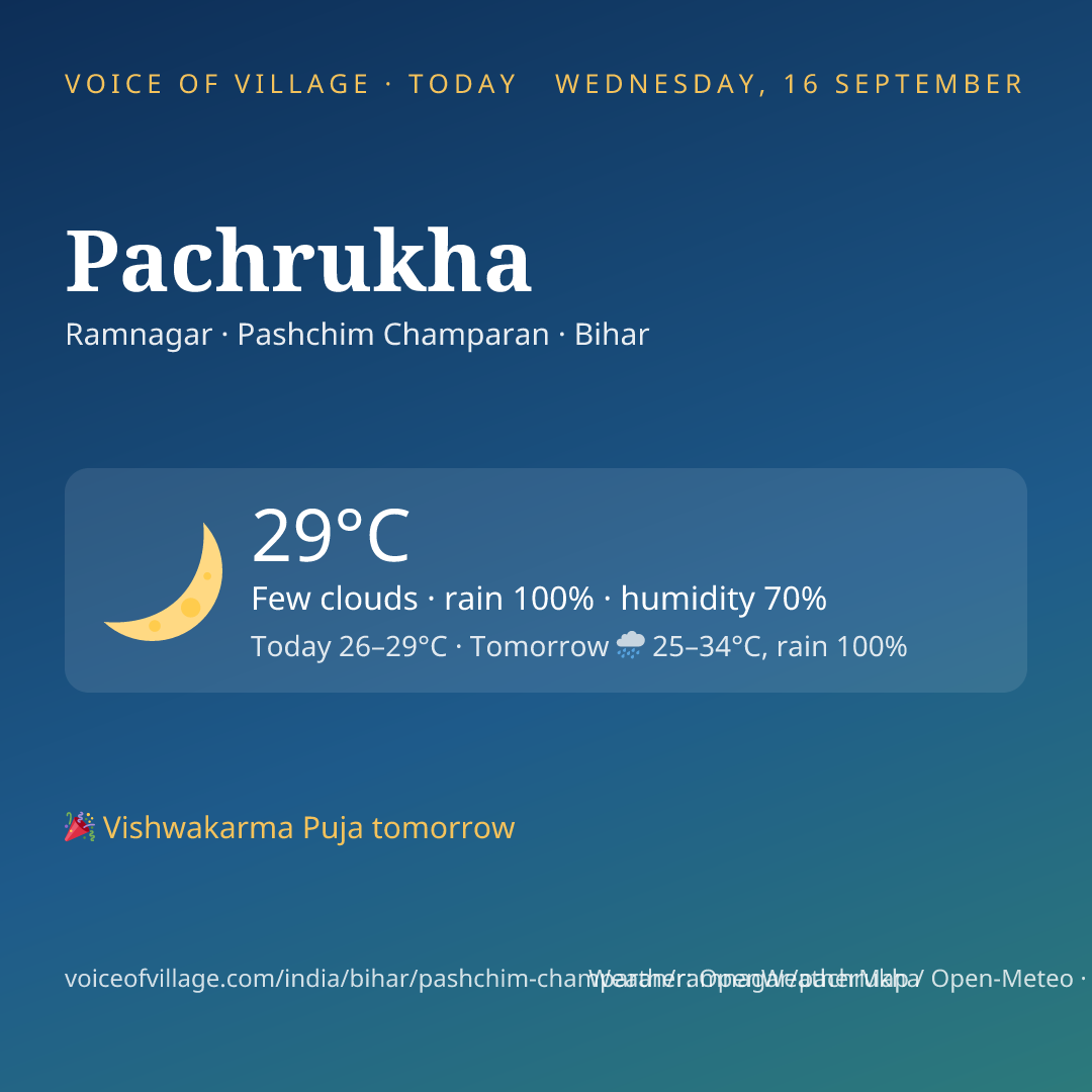 Pachrukha today