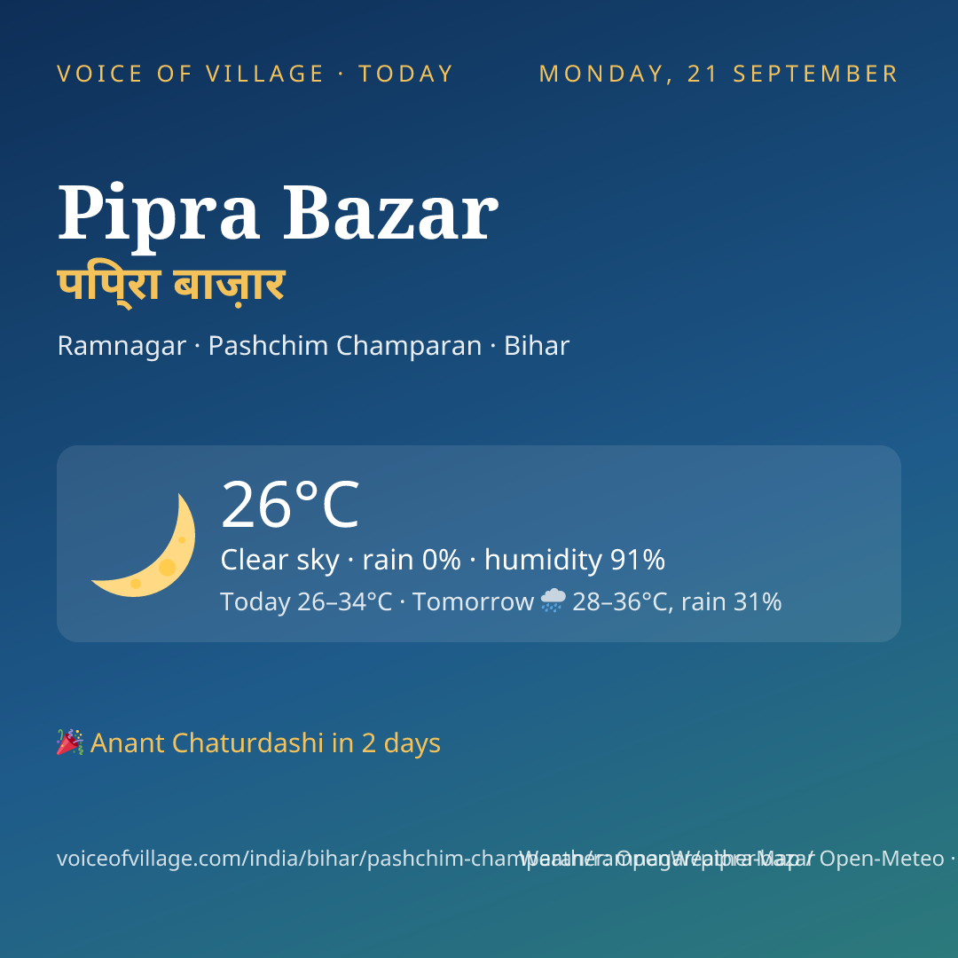 Pipra Bazar today