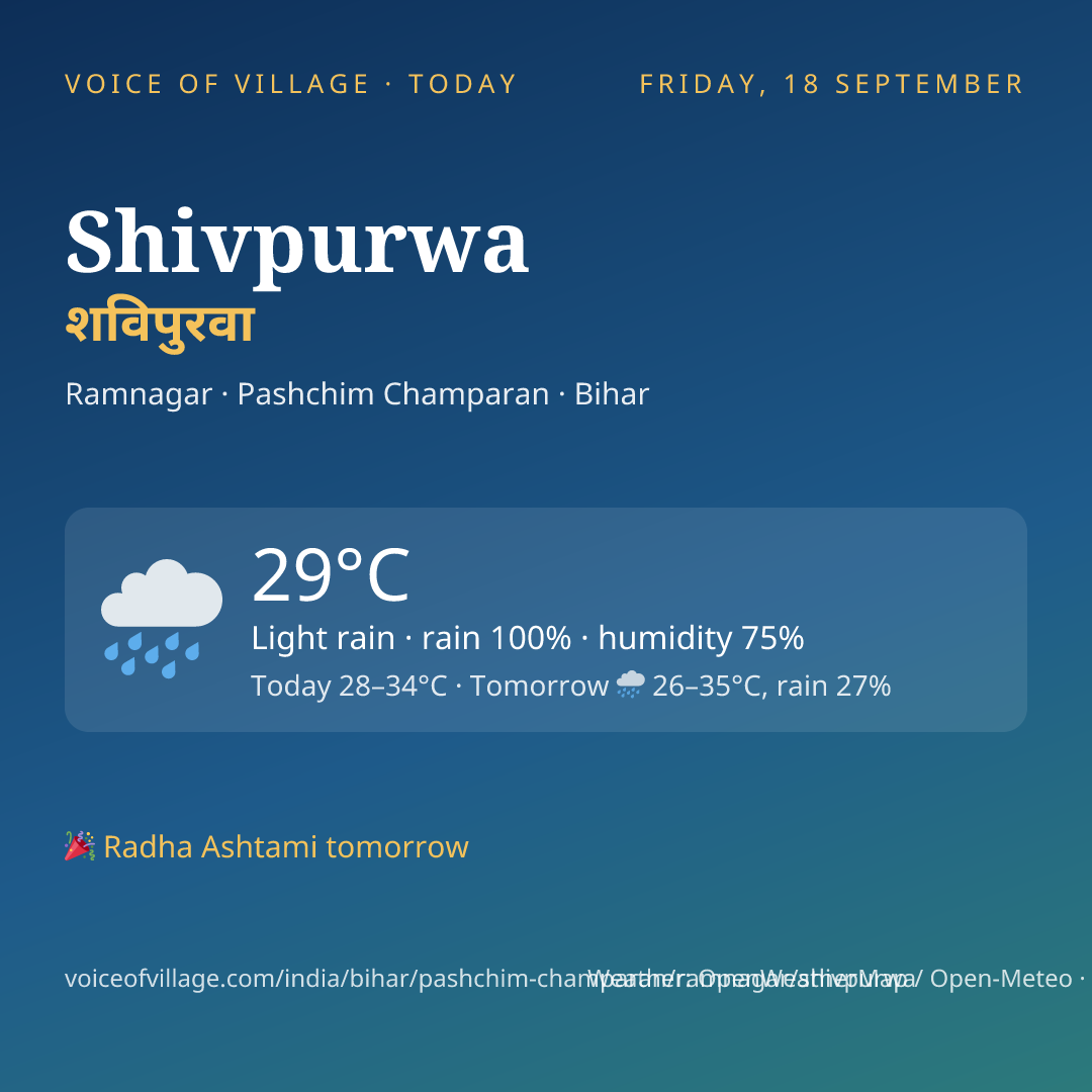 Shivpurwa today