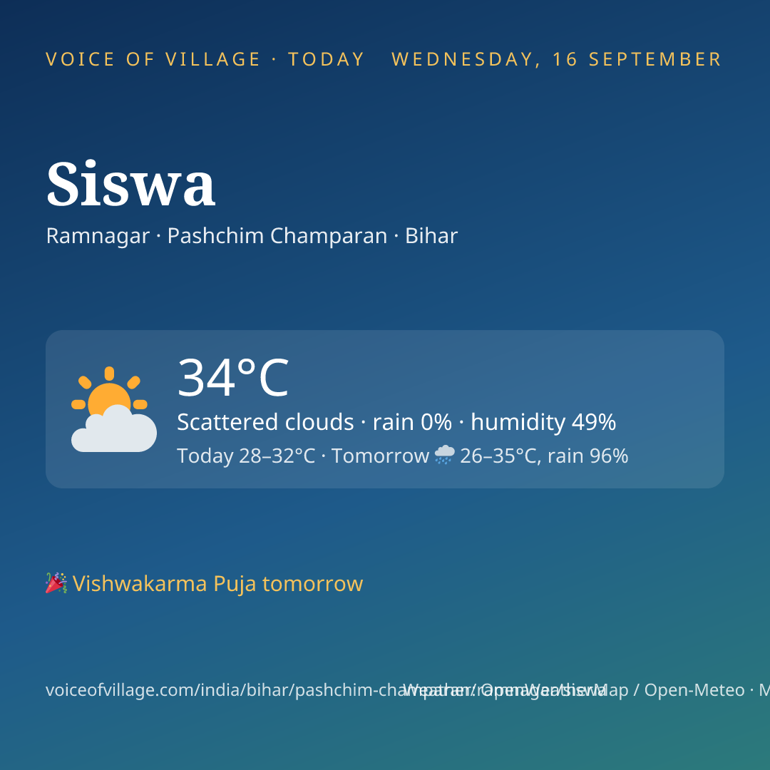 Siswa today