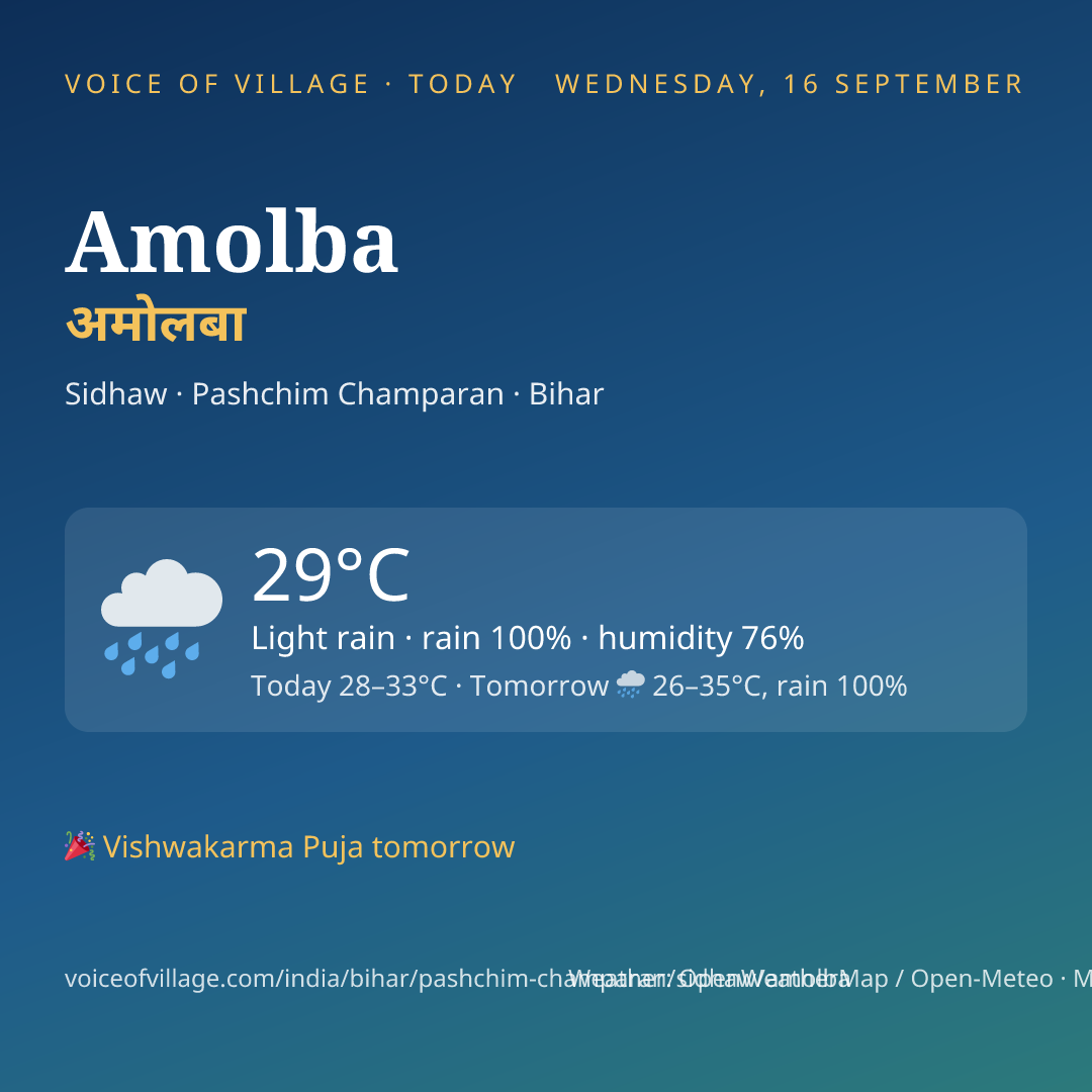 Amolba today
