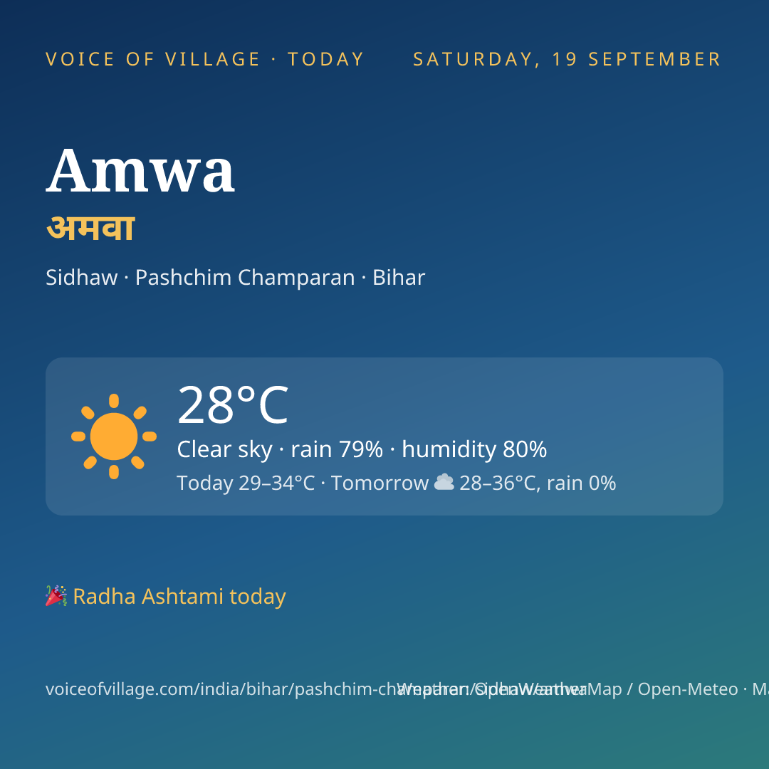 Amwa today