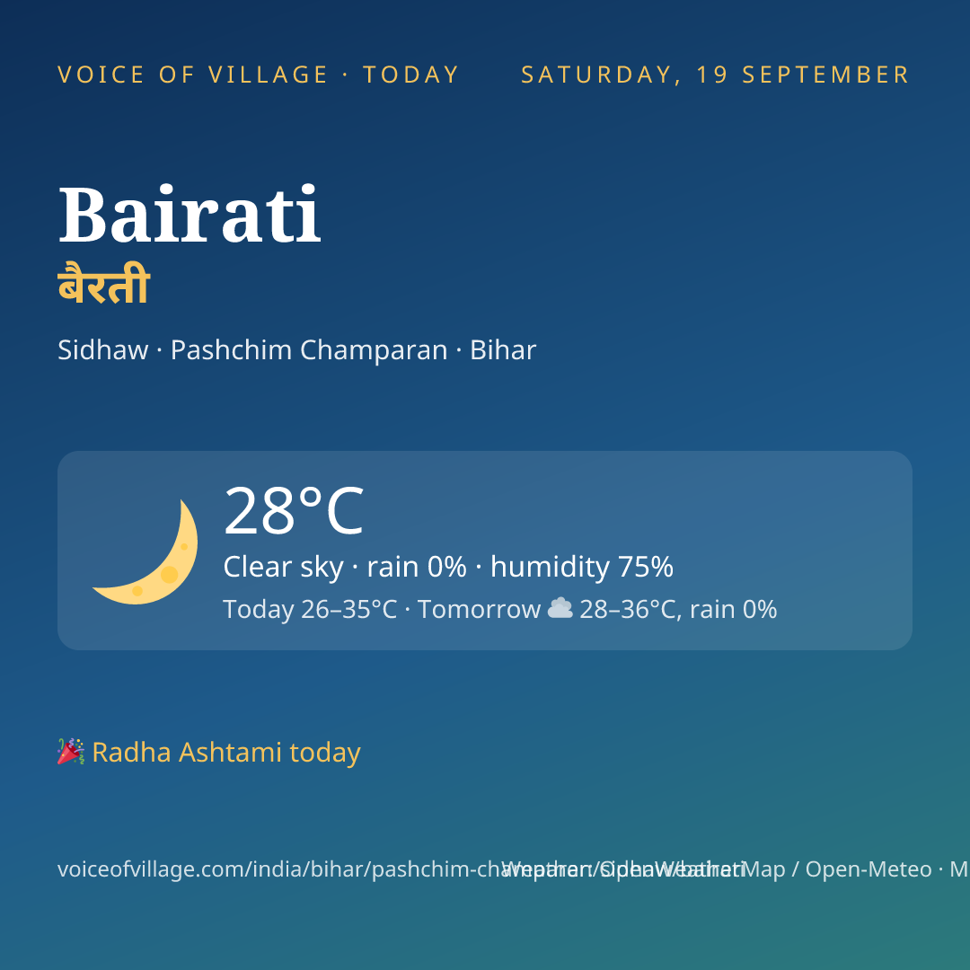 Bairati today