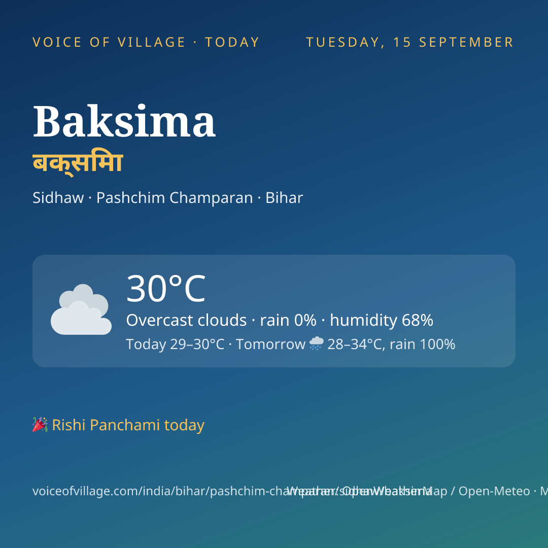 Baksima today