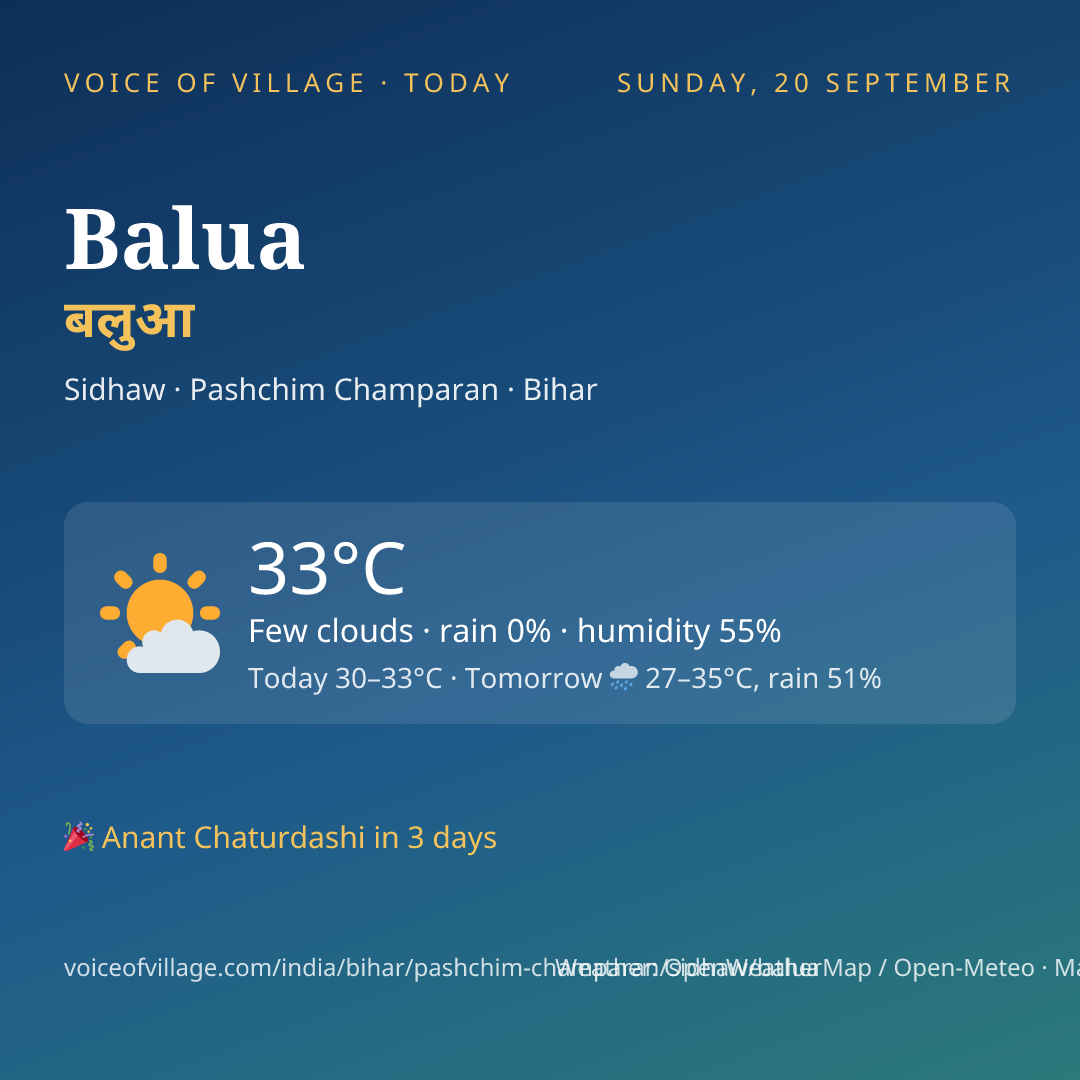 Balua today