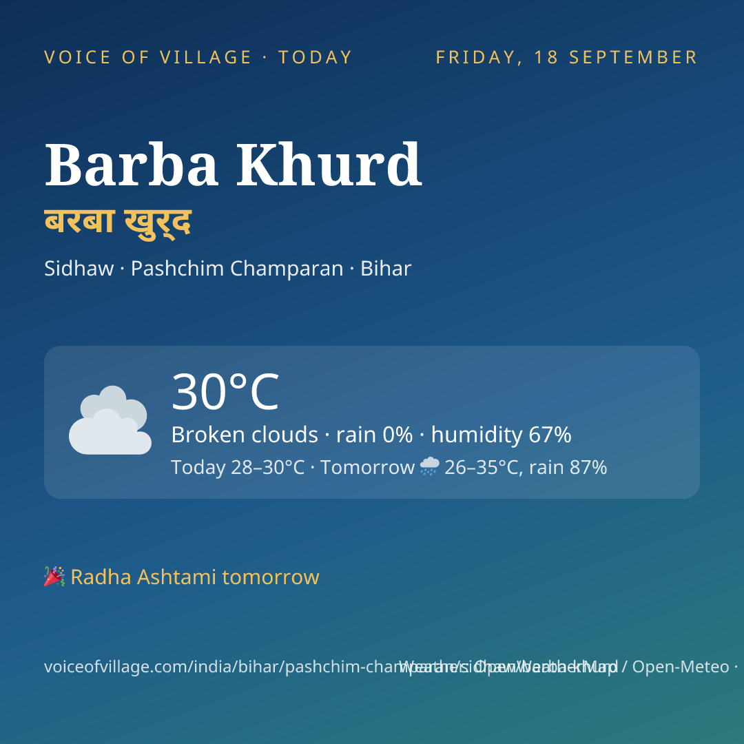 Barba Khurd today