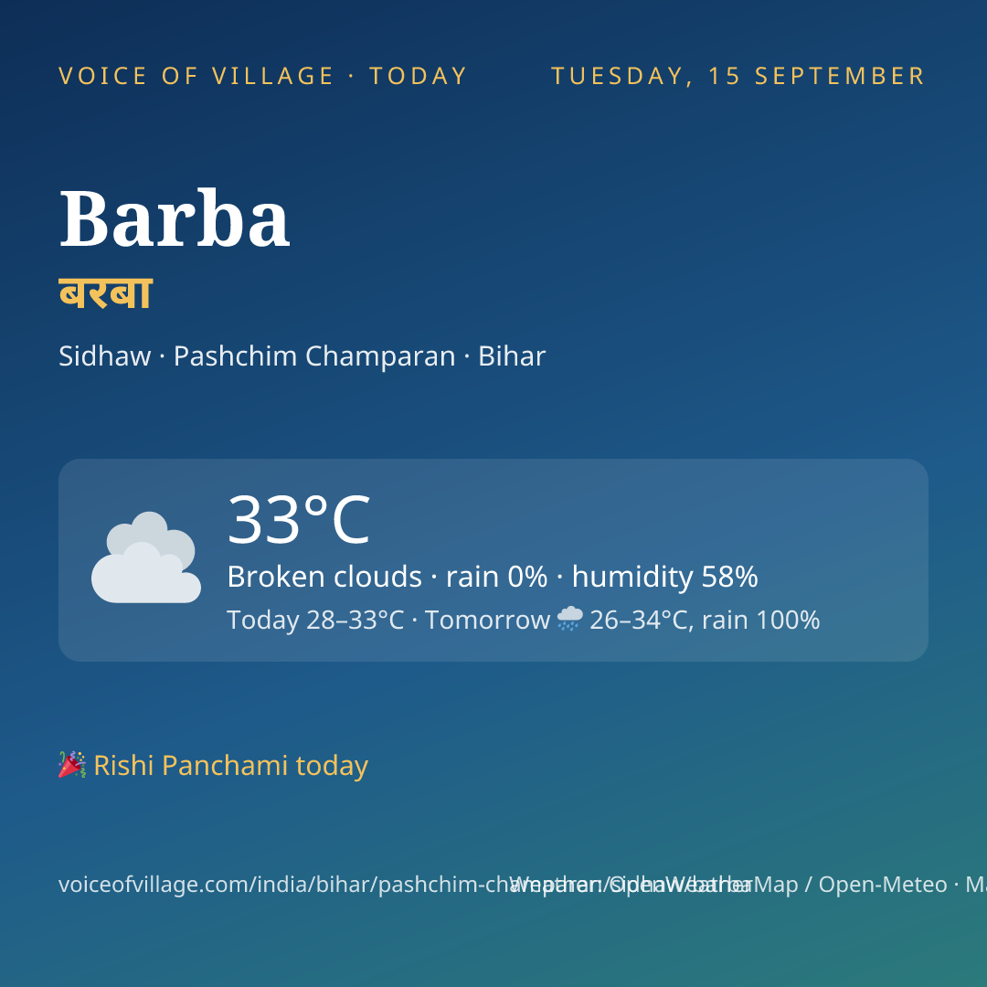 Barba today