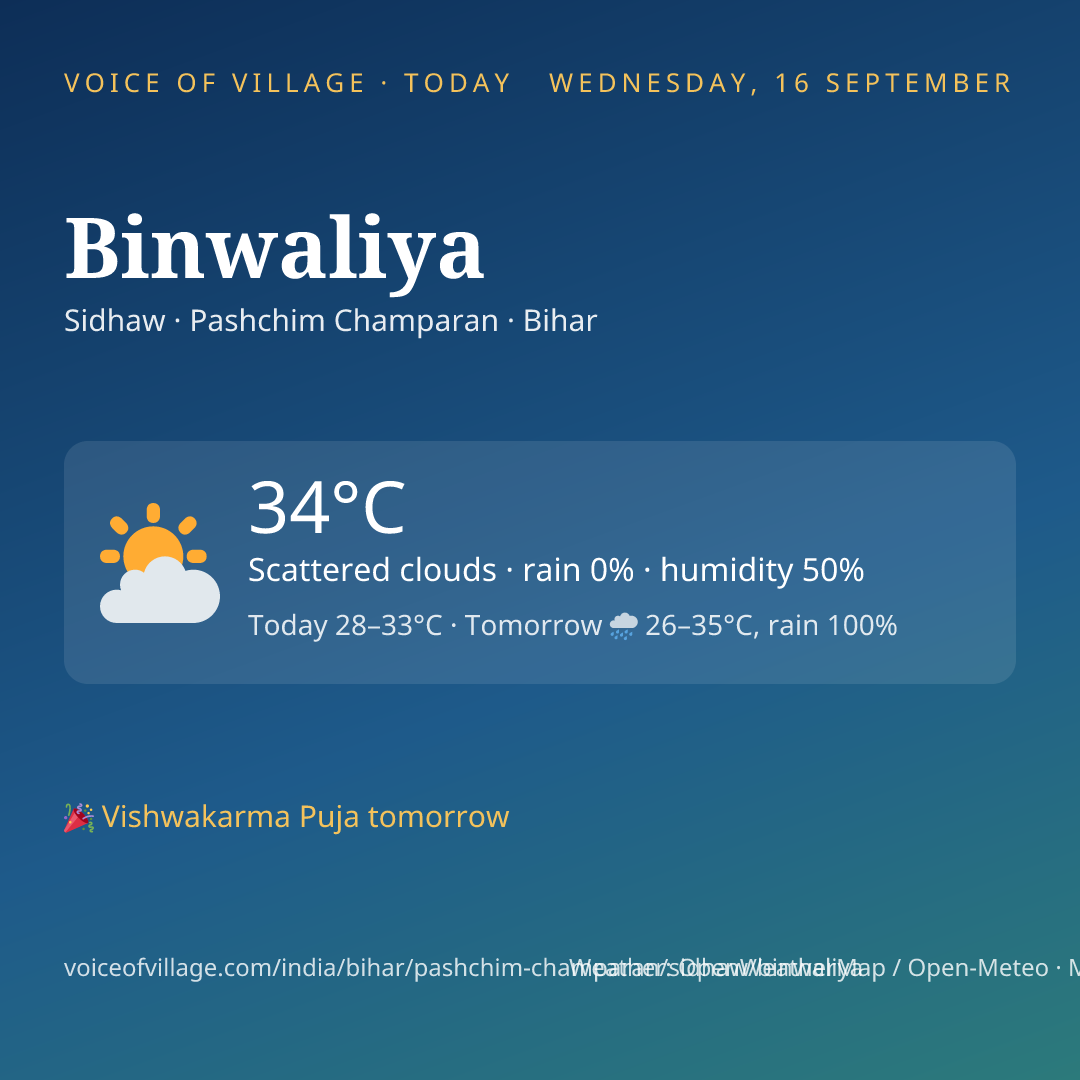 Binwaliya today