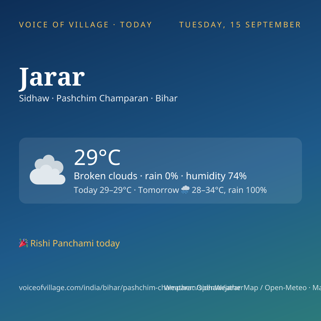 Jarar today