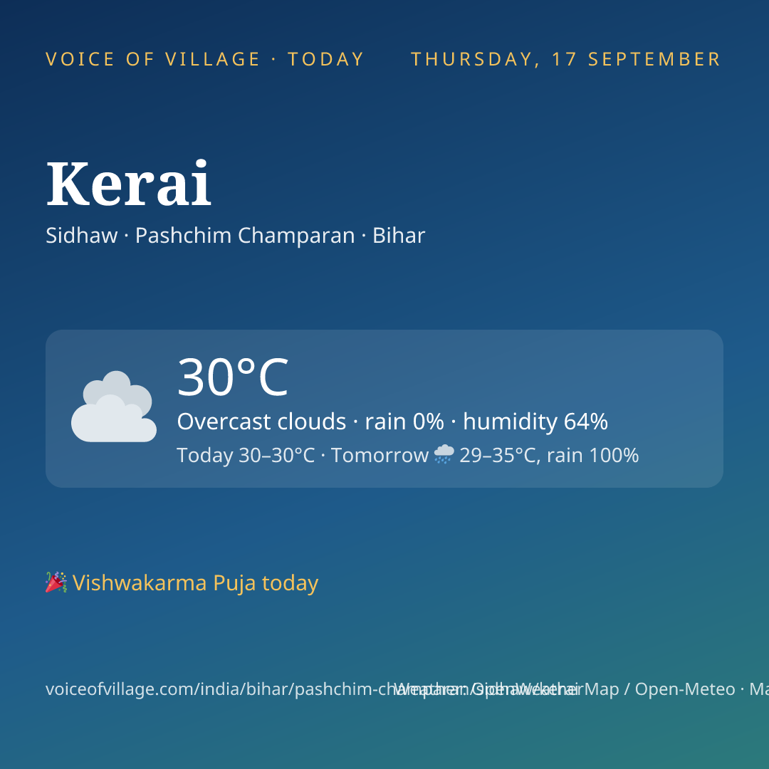 Kerai today