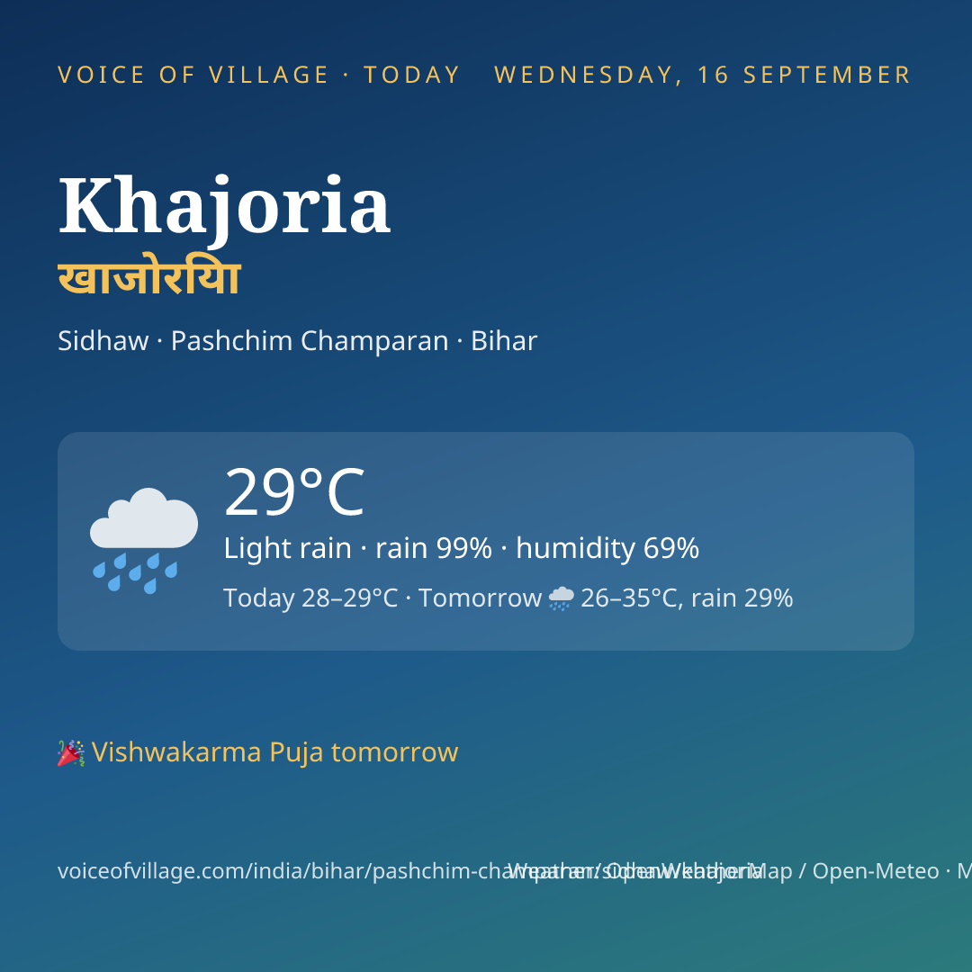 Khajoria today