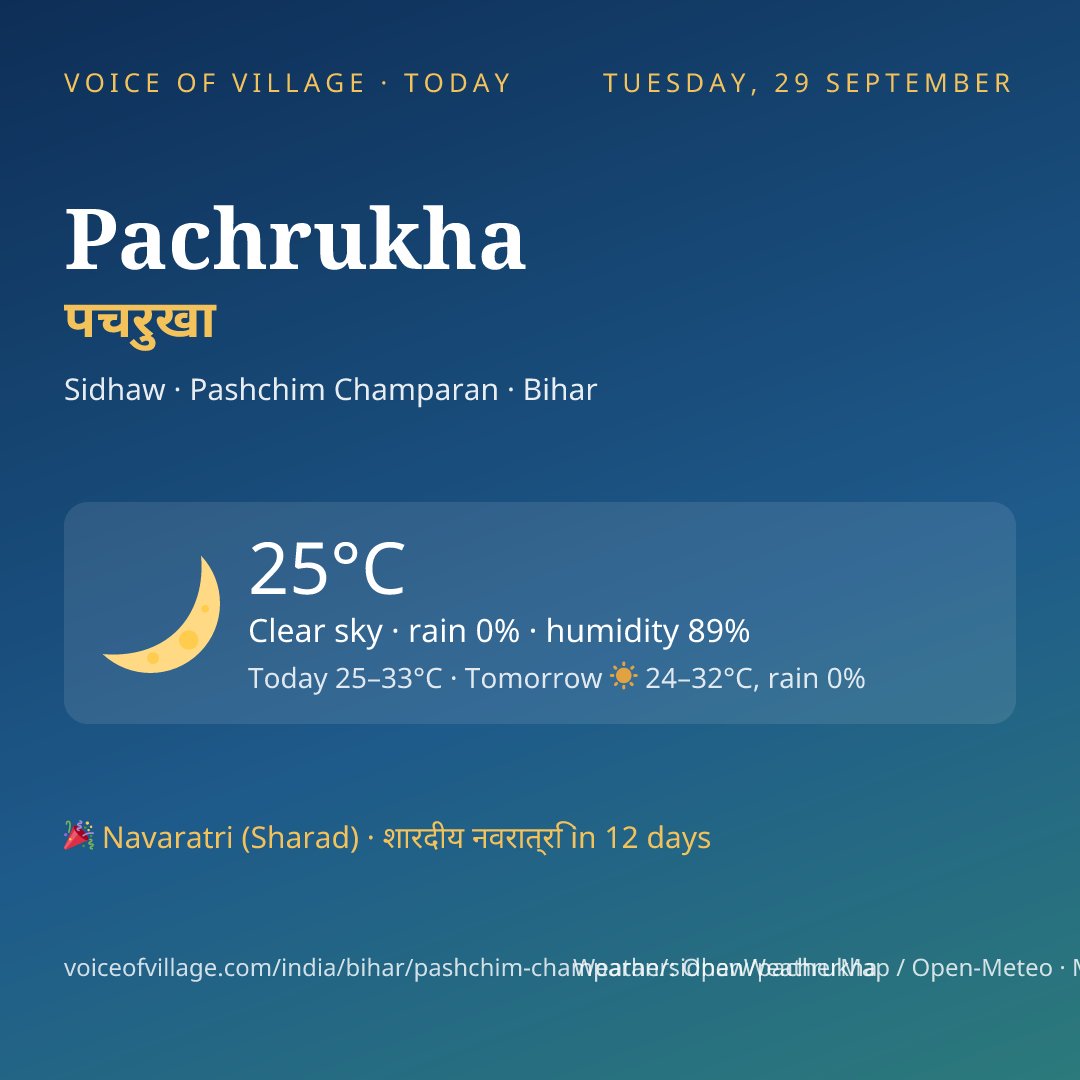 Pachrukha today