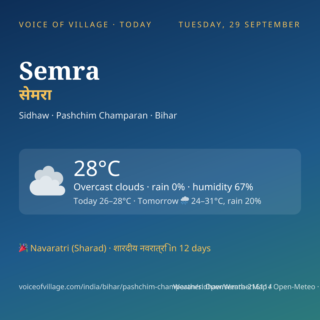 Semra today