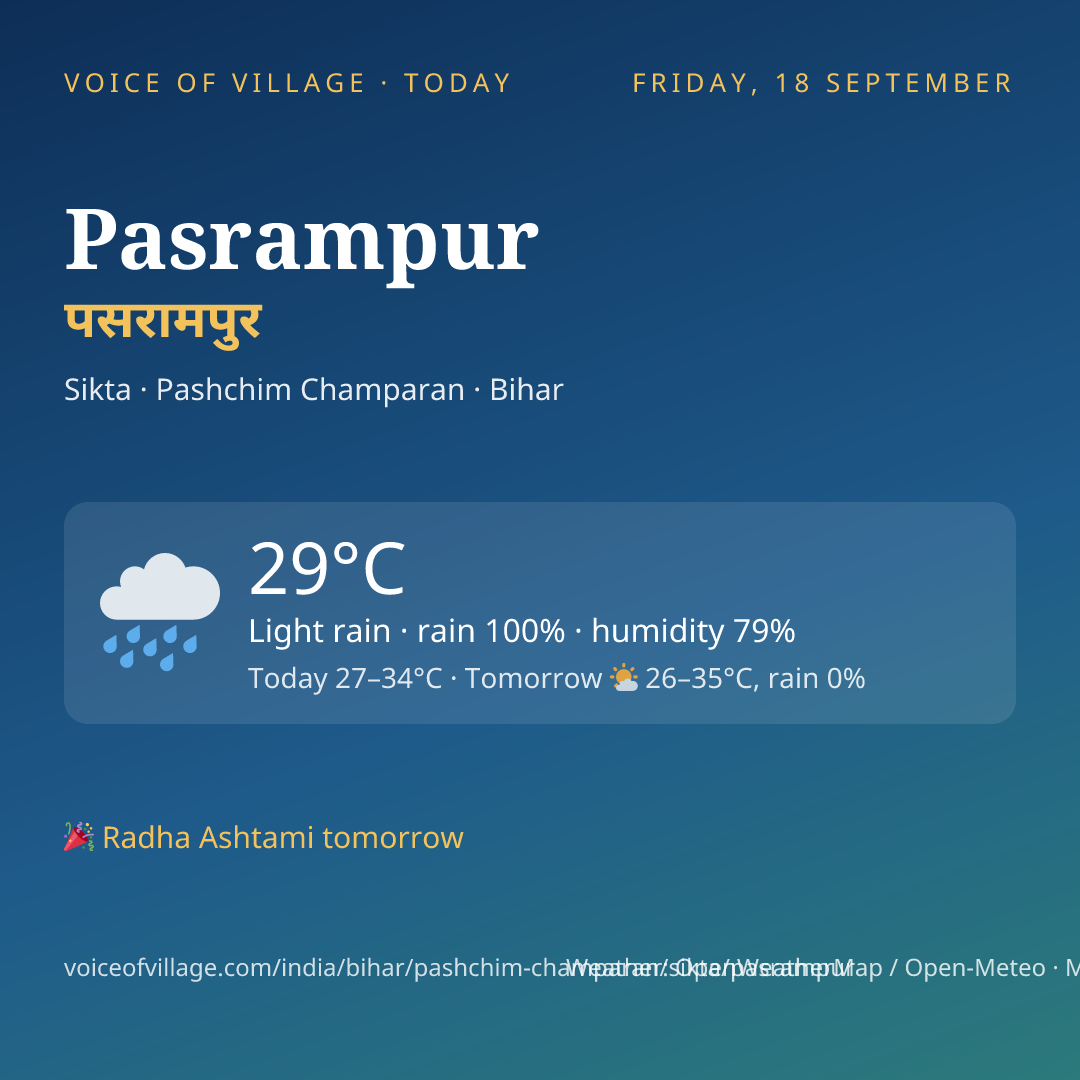 Pasrampur today