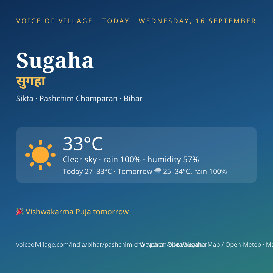 Sugaha today