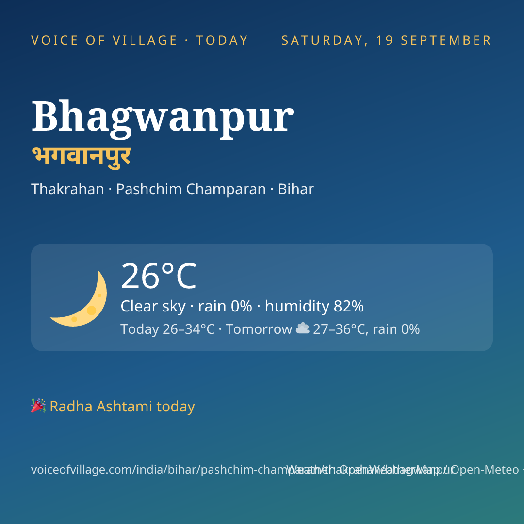 Bhagwanpur today