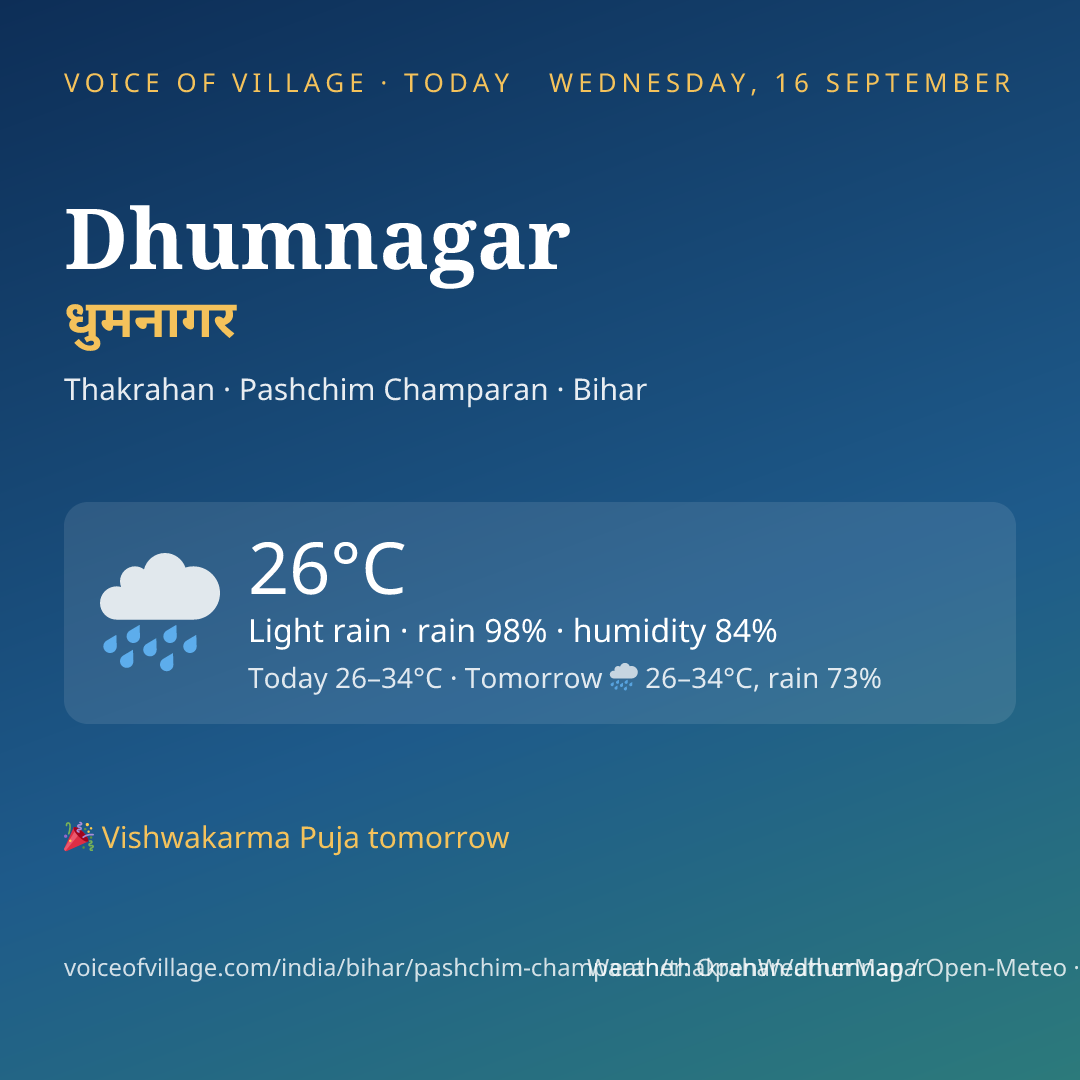 Dhumnagar today
