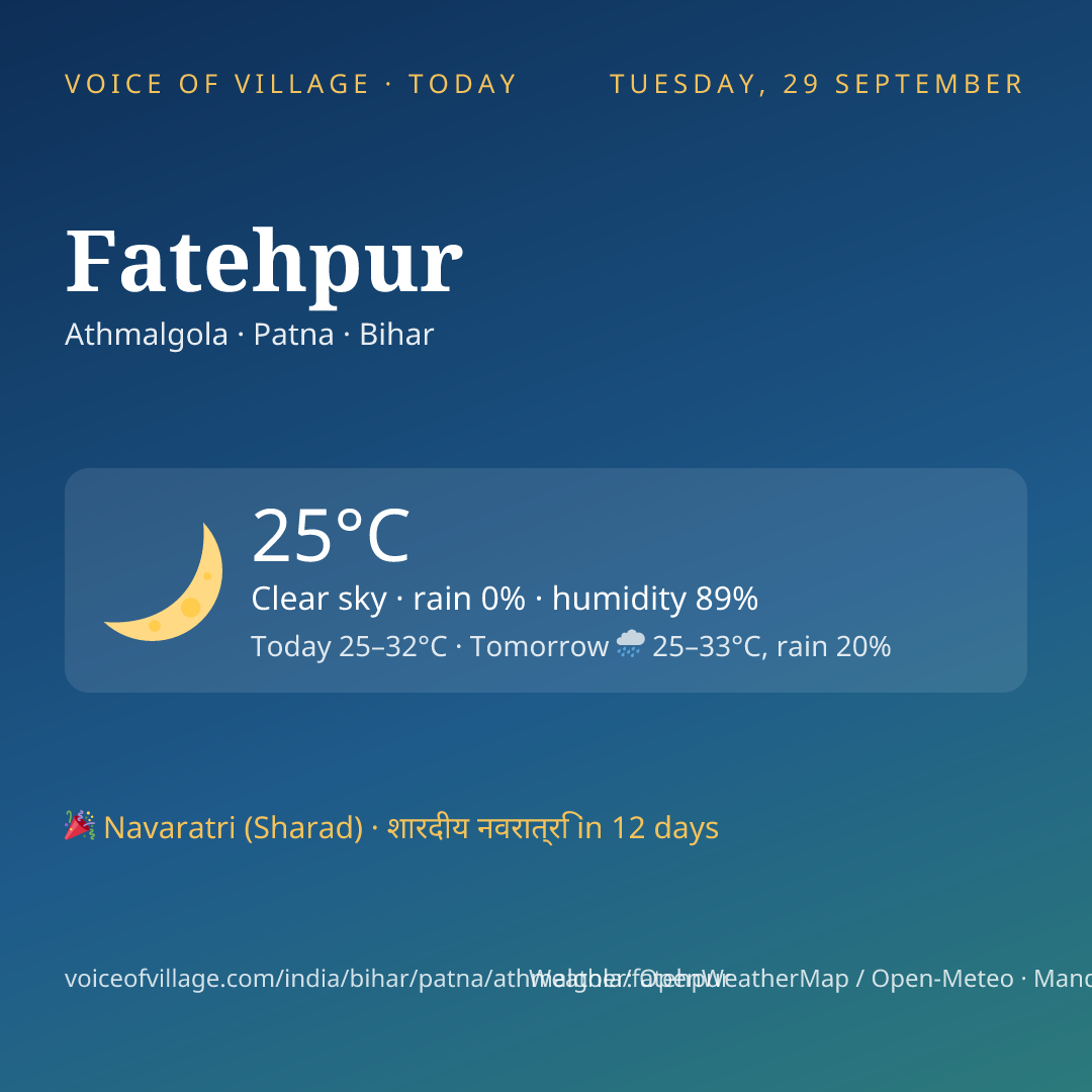 Fatehpur today