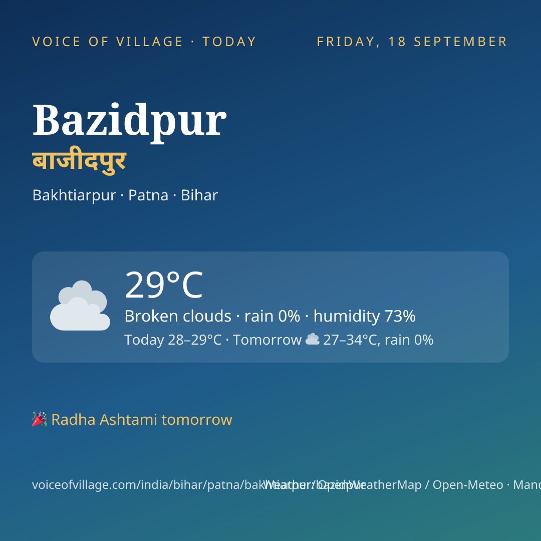 Bazidpur today