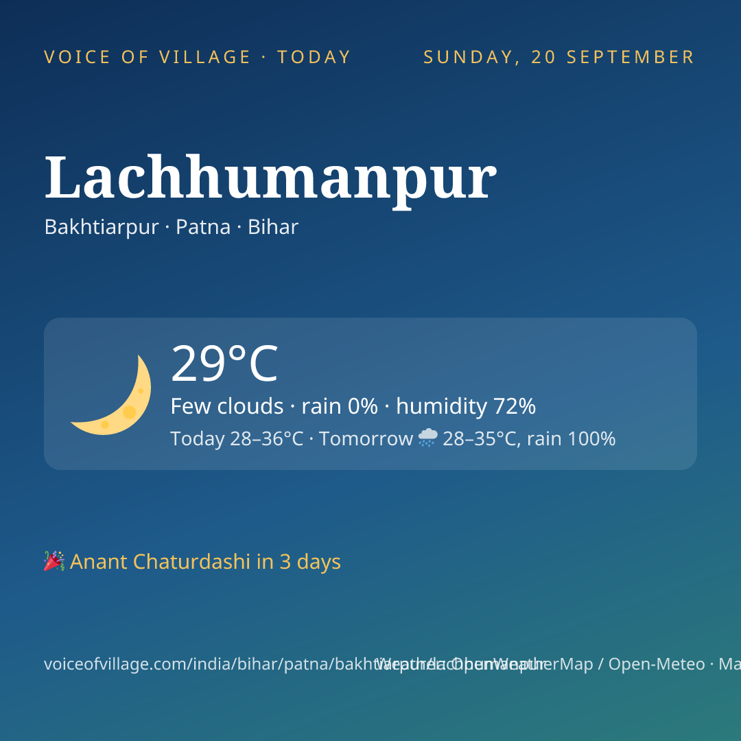 Lachhumanpur today