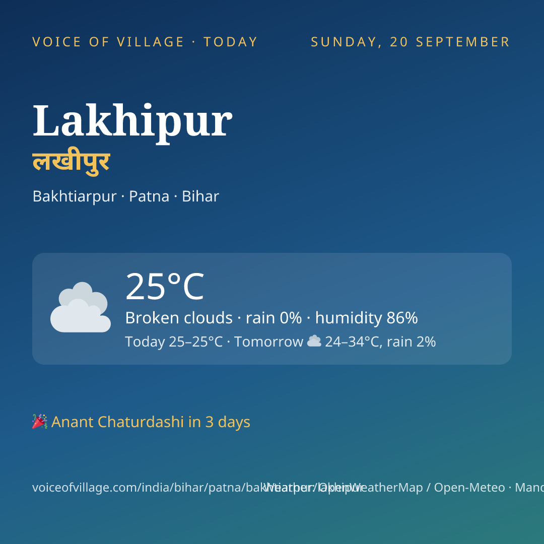 Lakhipur today
