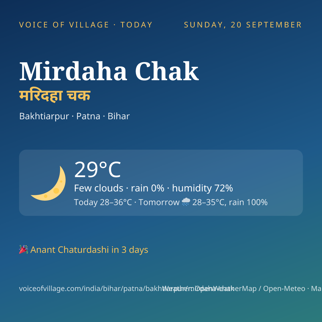 Mirdaha Chak today