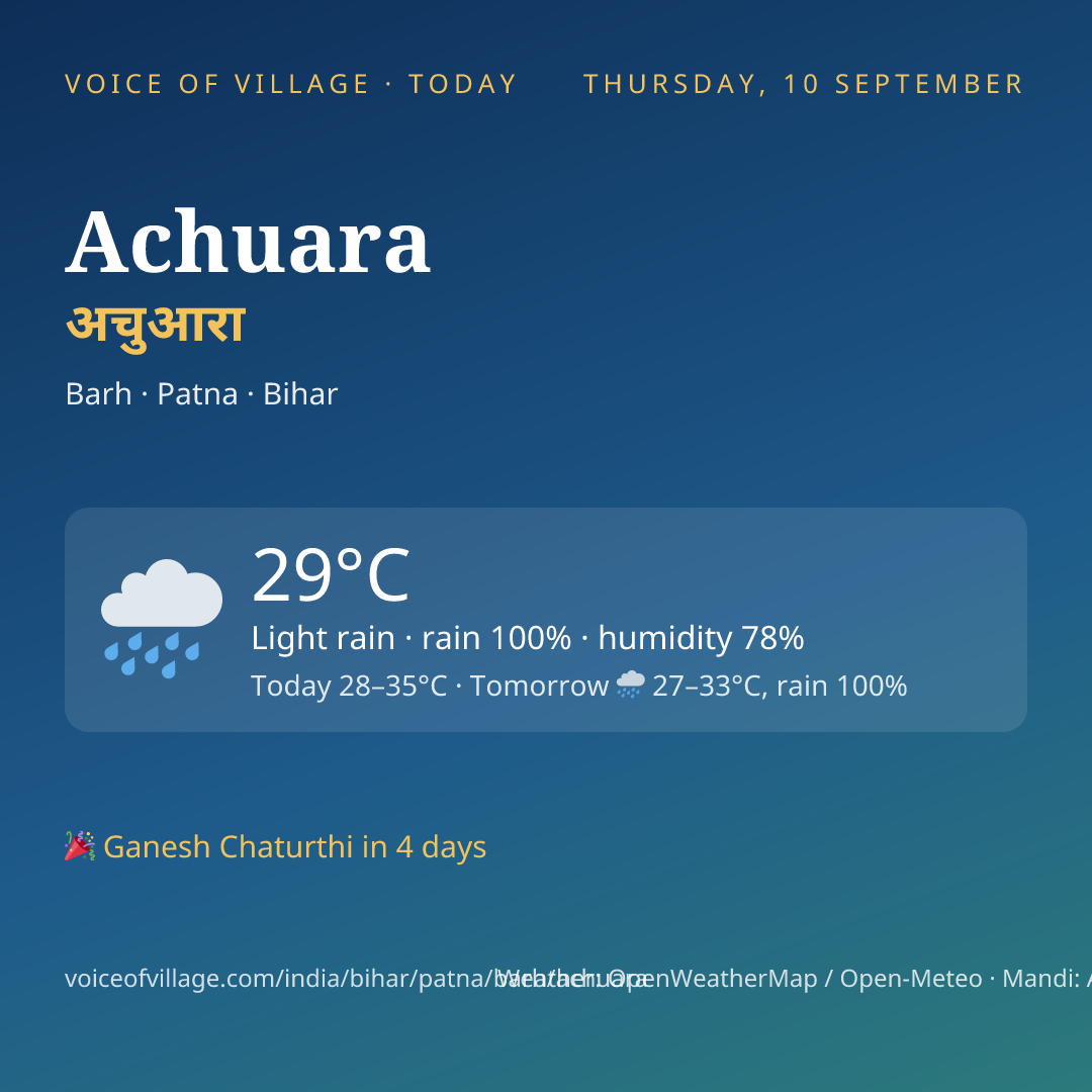 Achuara today