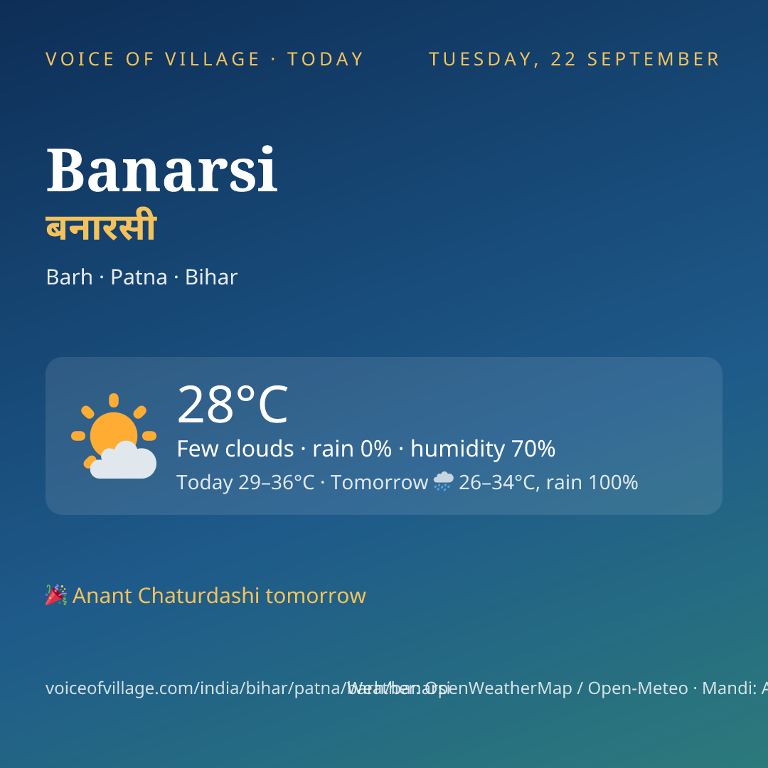 Banarsi today