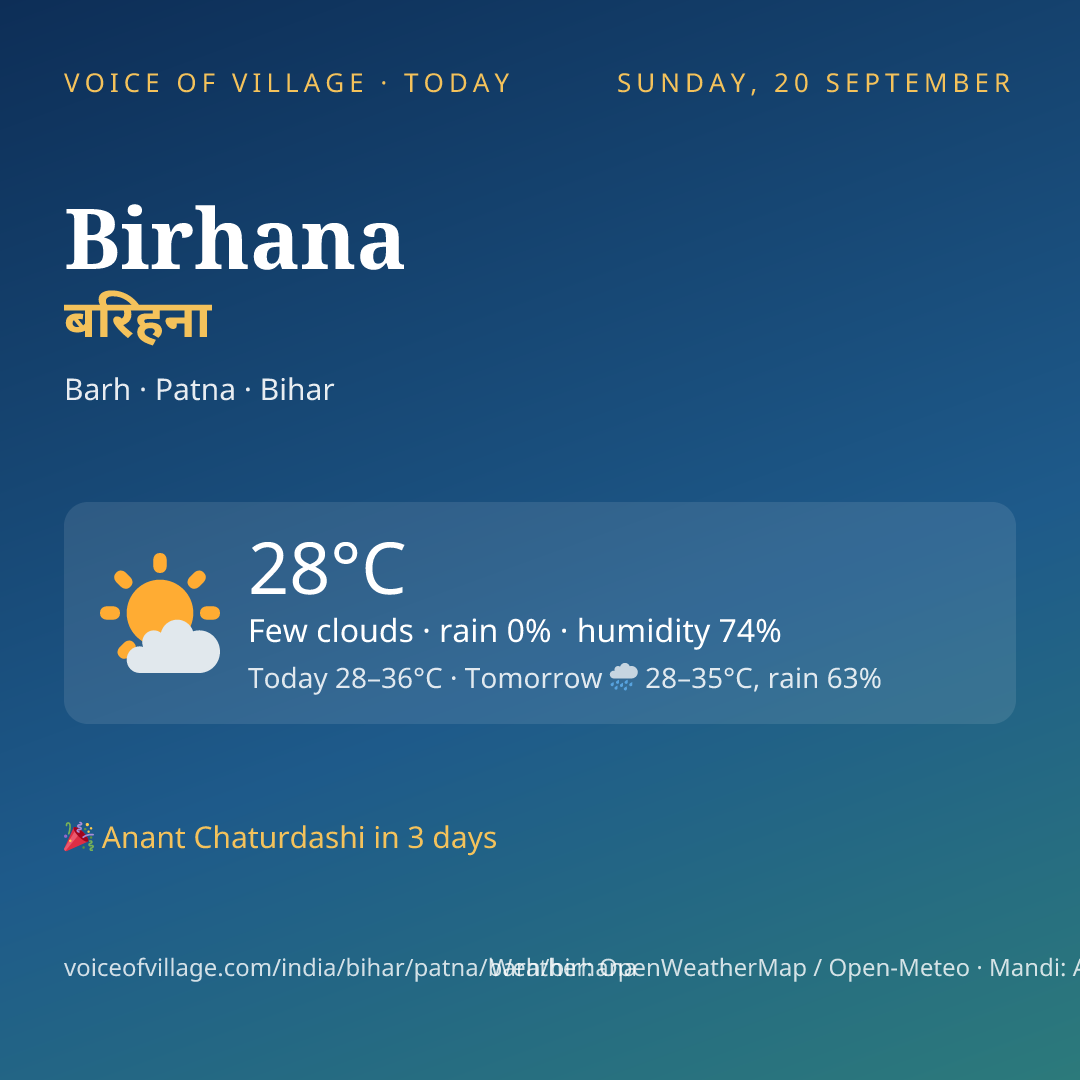 Birhana today