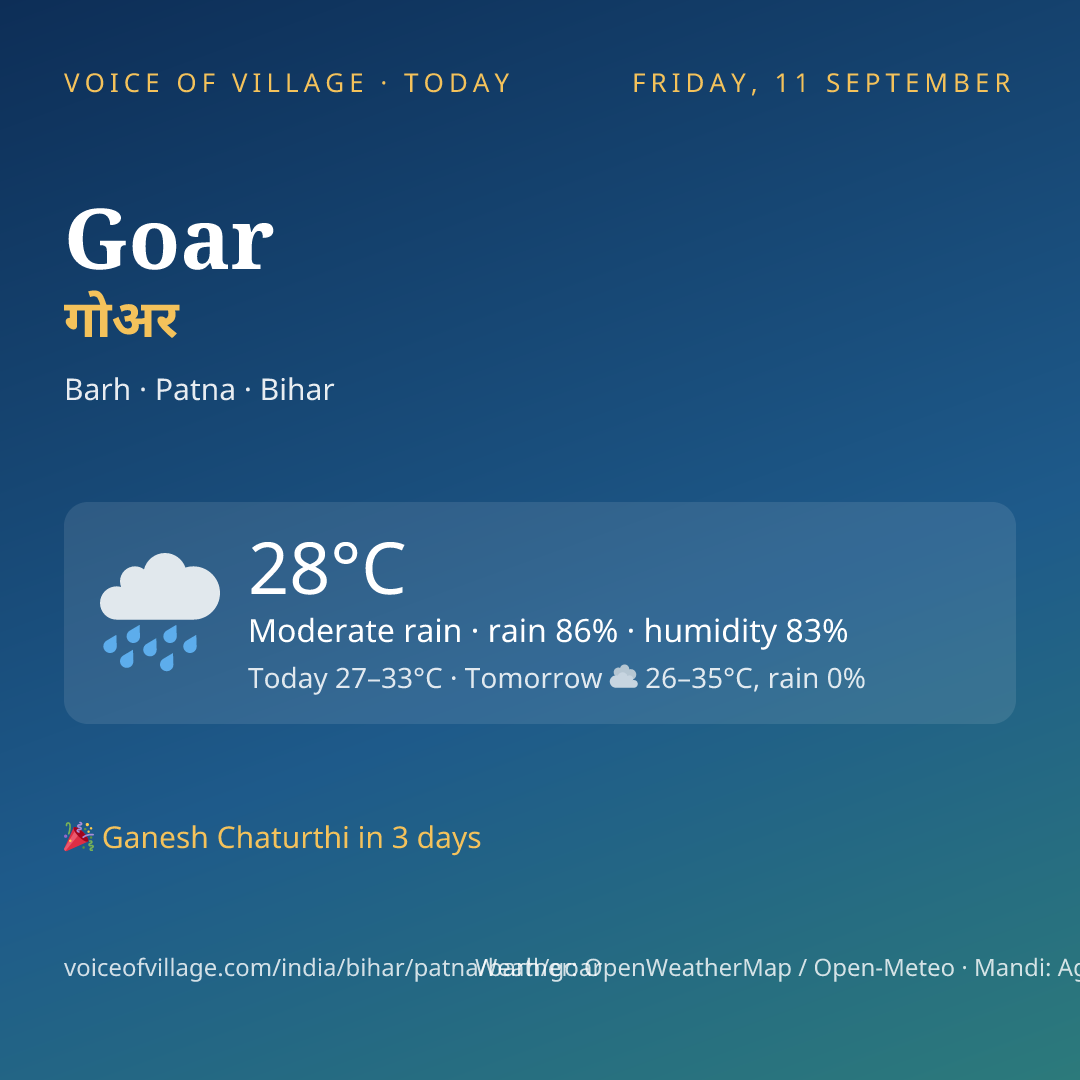 Goar today