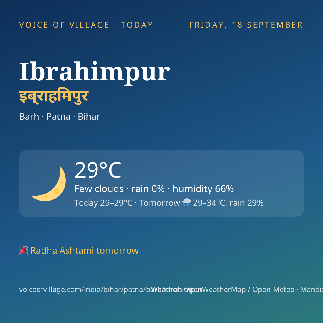 Ibrahimpur today
