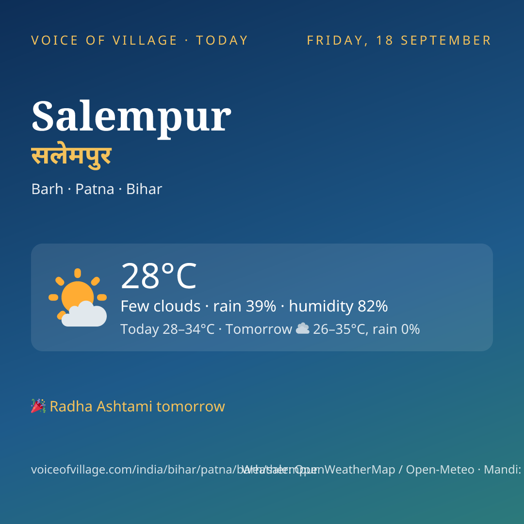Salempur today