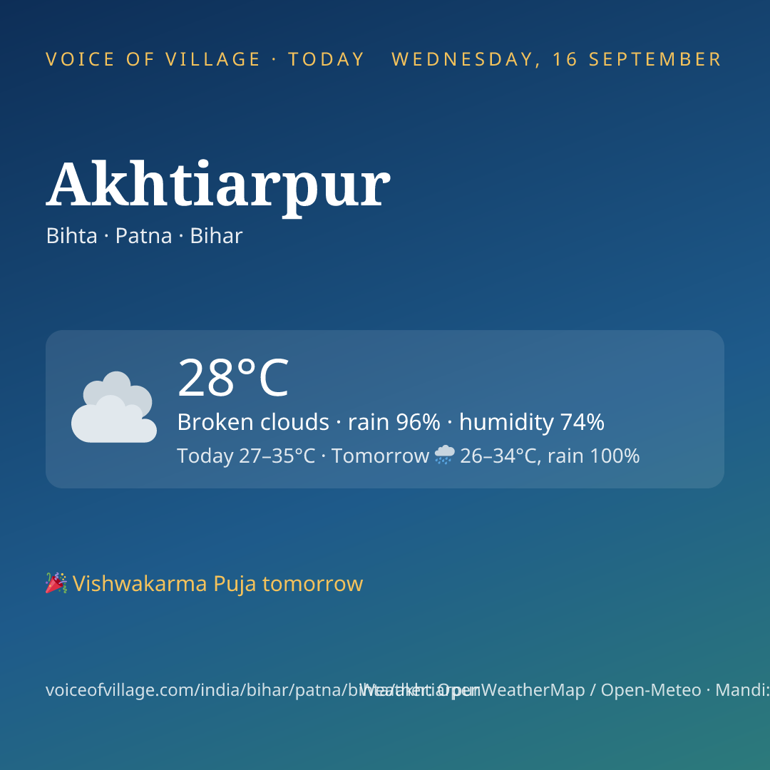 Akhtiarpur today
