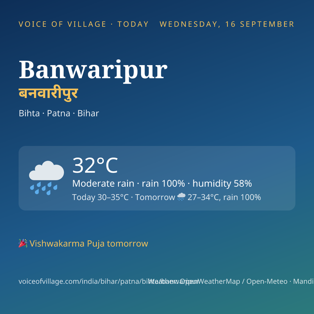 Banwaripur today