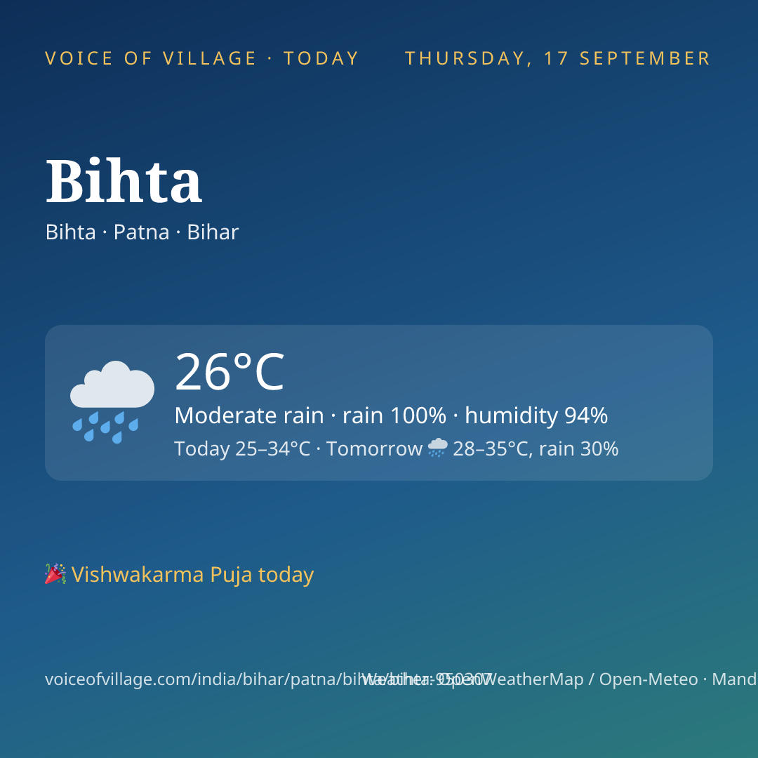 Bihta today