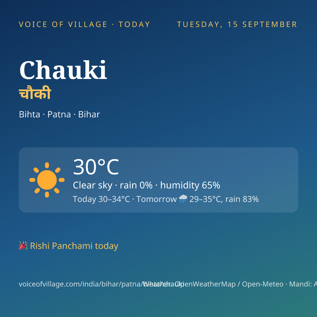 Chauki today