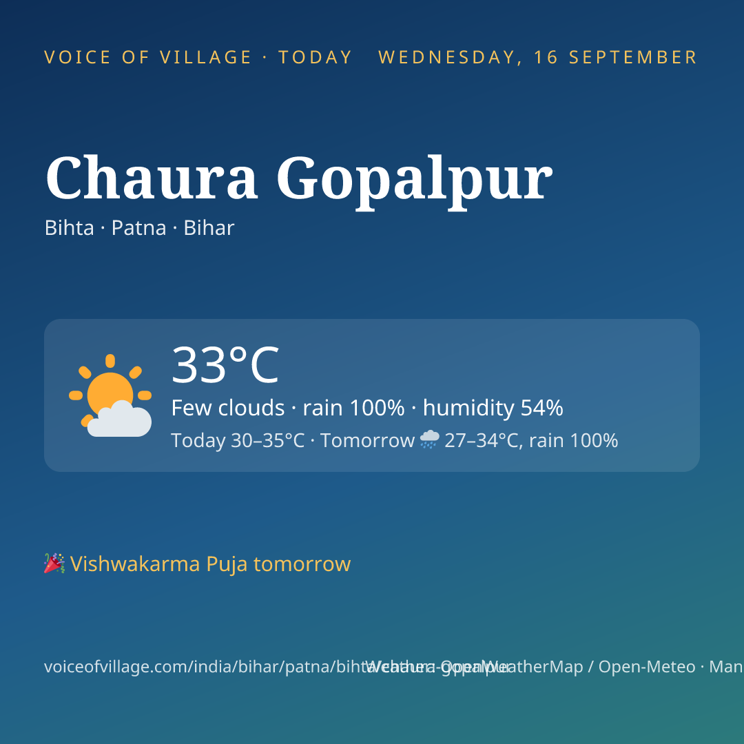 Chaura Gopalpur today