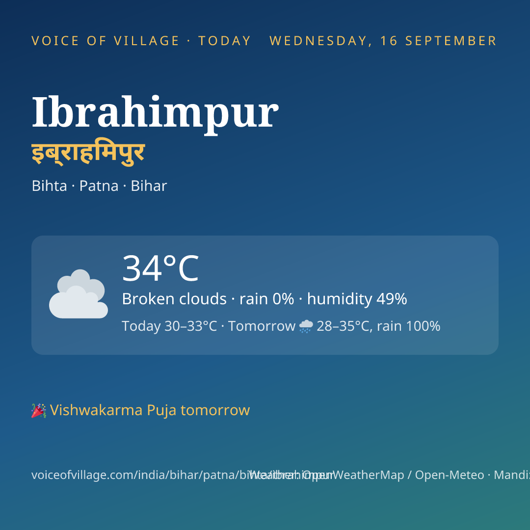 Ibrahimpur today