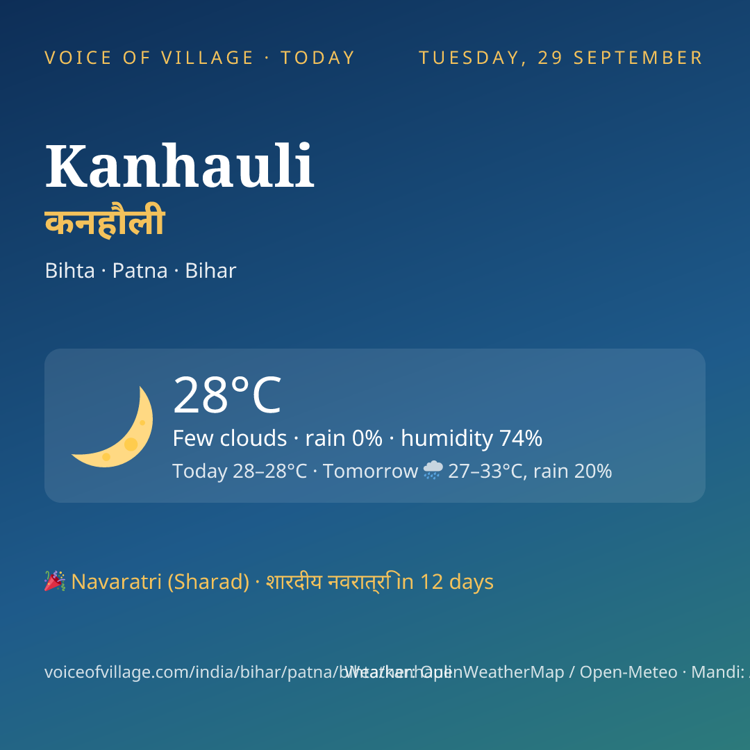 Kanhauli today