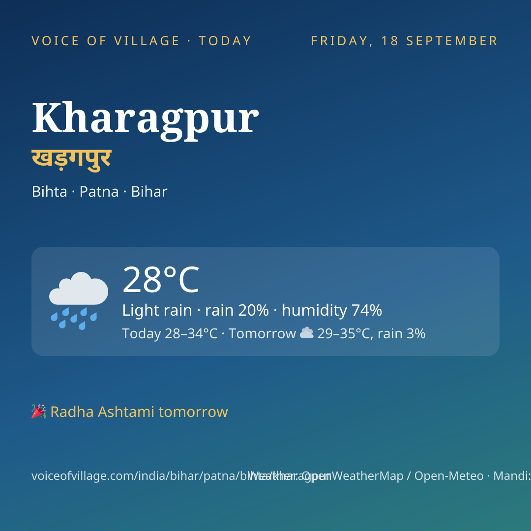 Kharagpur today
