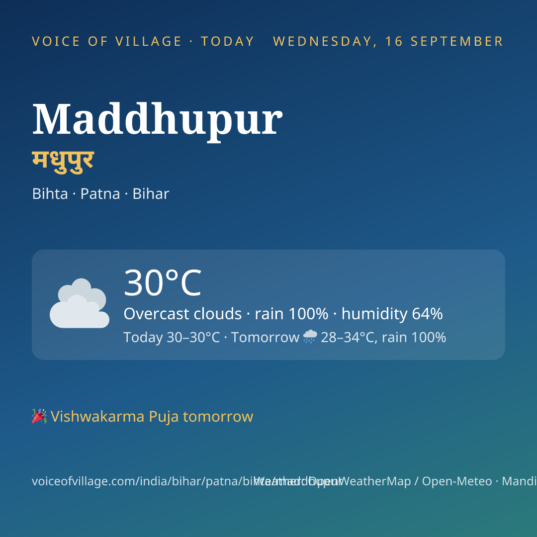 Maddhupur today