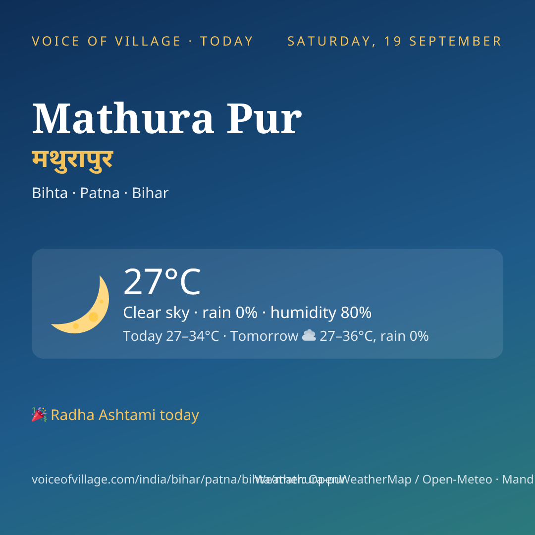 Mathura Pur today